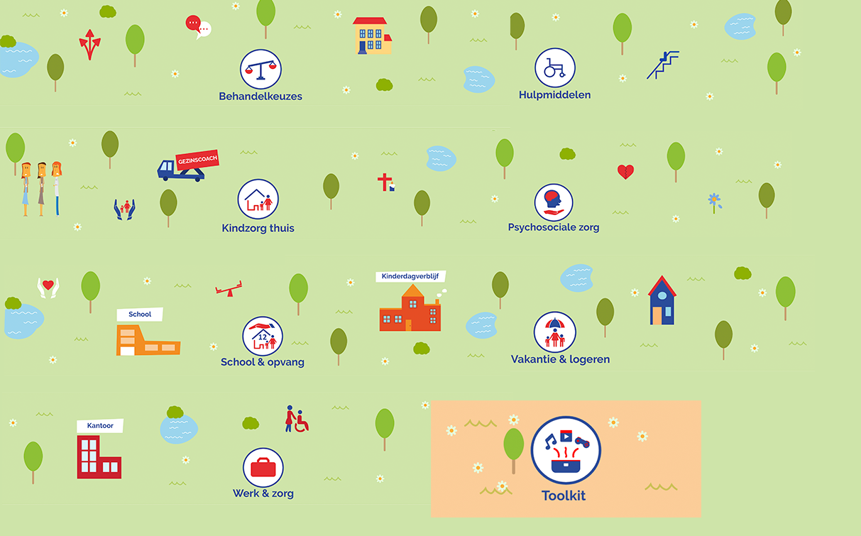 Wegwijzer Integrale Kindzorg